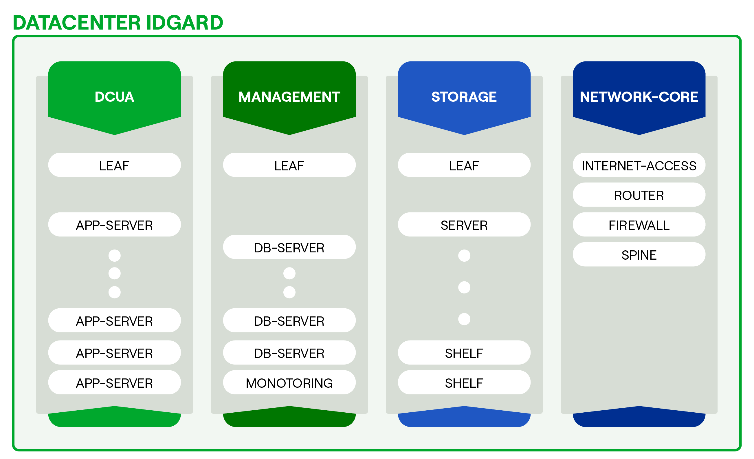 251022_idgard_grafik_betriebsmodelle-01