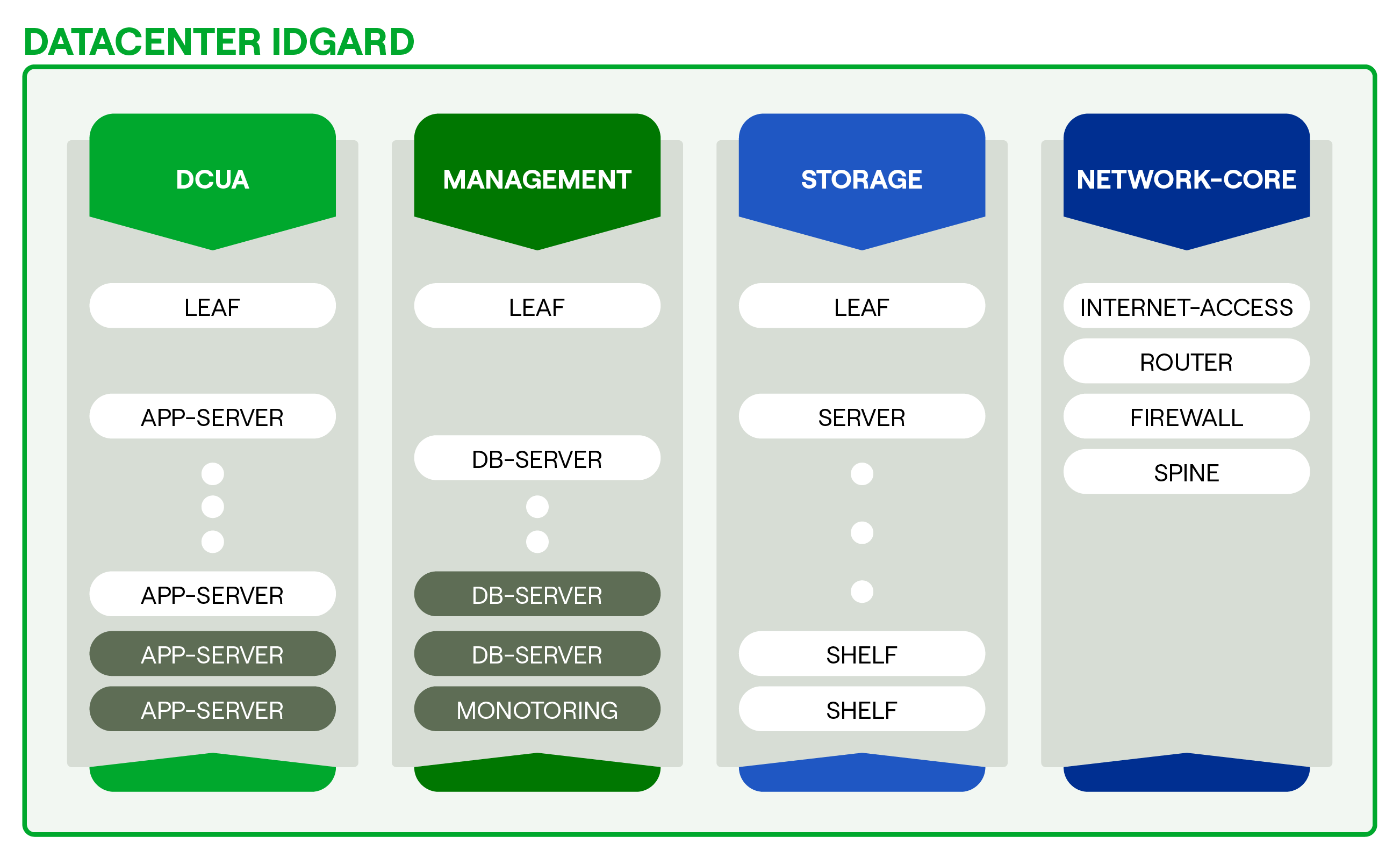251022_idgard_grafik_betriebsmodelle-02